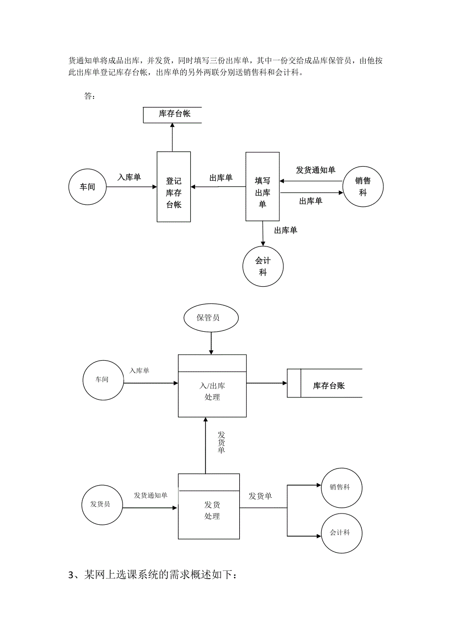 (完整版)信息系统分析与设计期末试题.doc_第4页