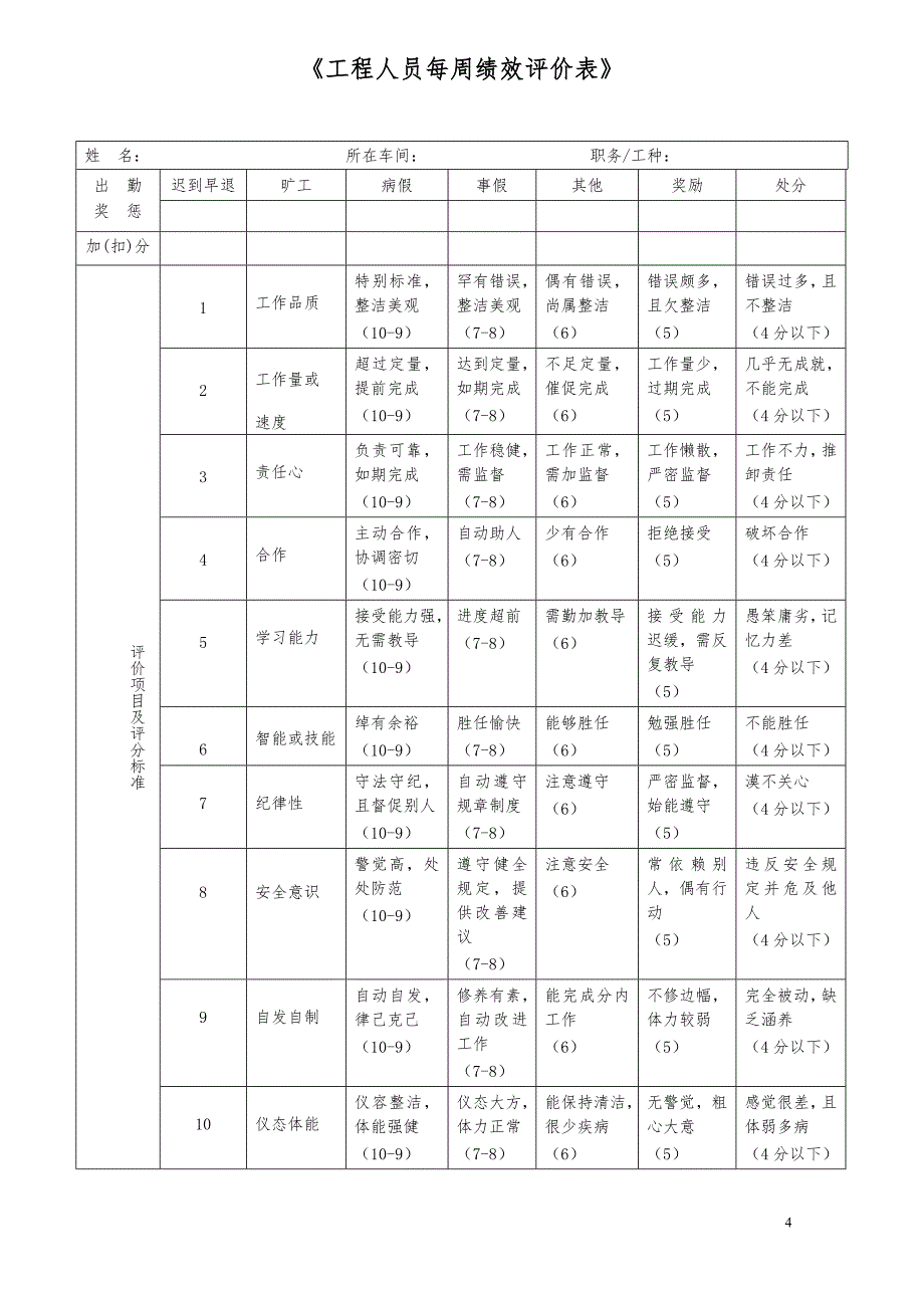 工程人员绩效表格_第4页