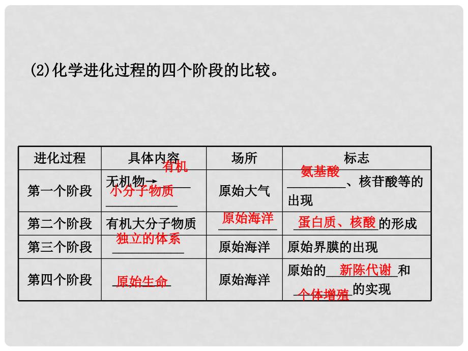 中考生物 第五单元复习课件_第3页