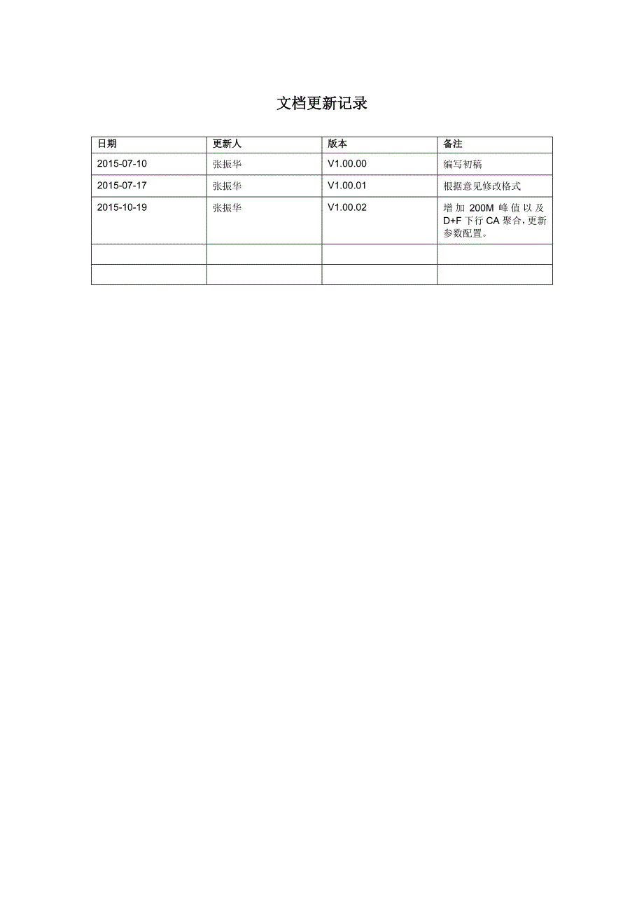 载波聚合(CA)特性开局指导书_V1.00.02_20151019.docx_第2页