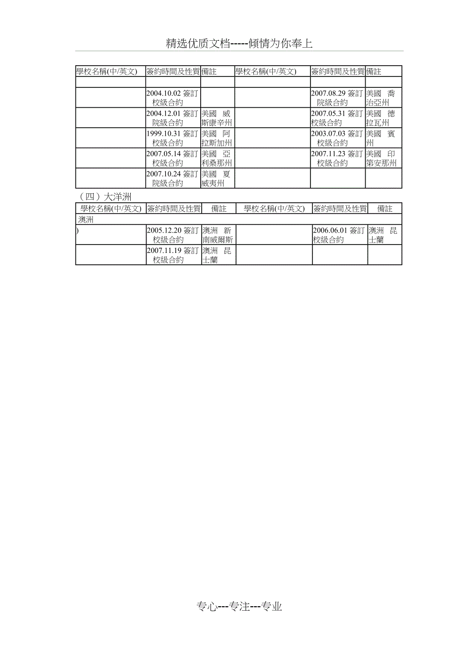 东吴大学交换学生作业流程暨合作协议学校_第4页