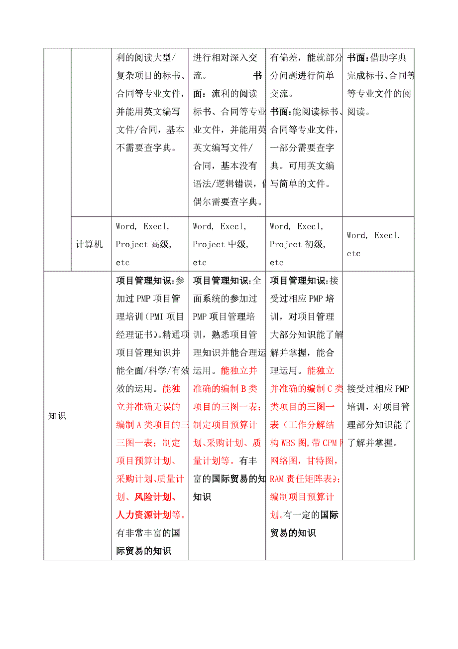 西电国际职位分级员工评定办法(最新修订完整无删减版)_第3页