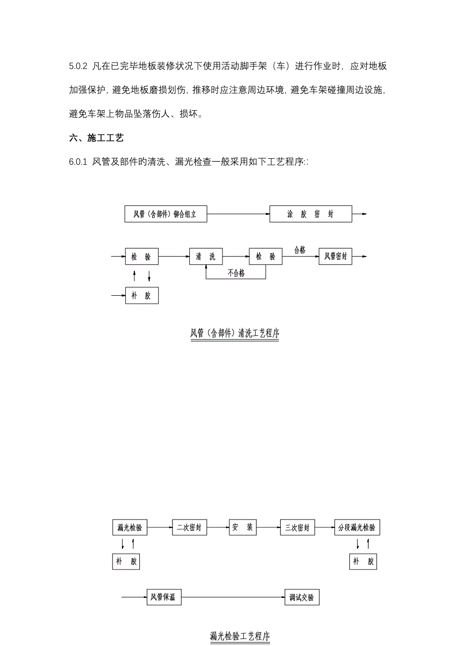 洁净空调风管清洗与漏光检验标准工艺重点标准正式版_第3页