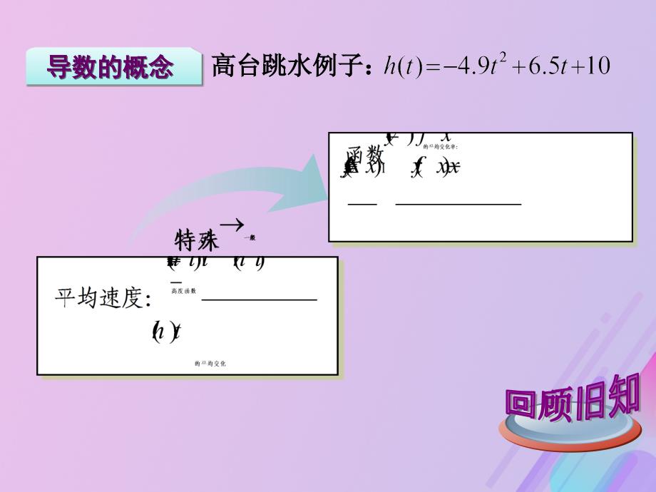 高中数学第三章导数及其应用3.1导数课件1新人教B版选修11_第2页