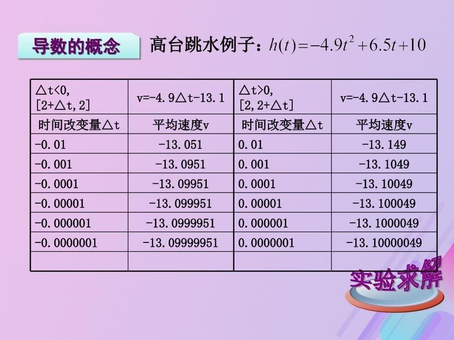 高中数学第三章导数及其应用3.1导数课件1新人教B版选修11_第5页