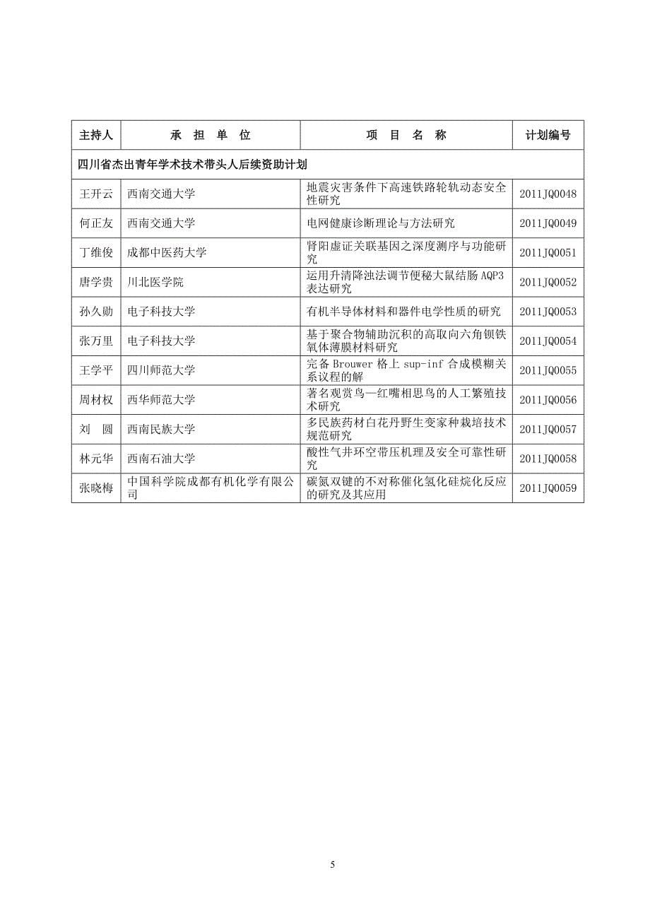 川青科基〔2011〕1号.doc_第5页