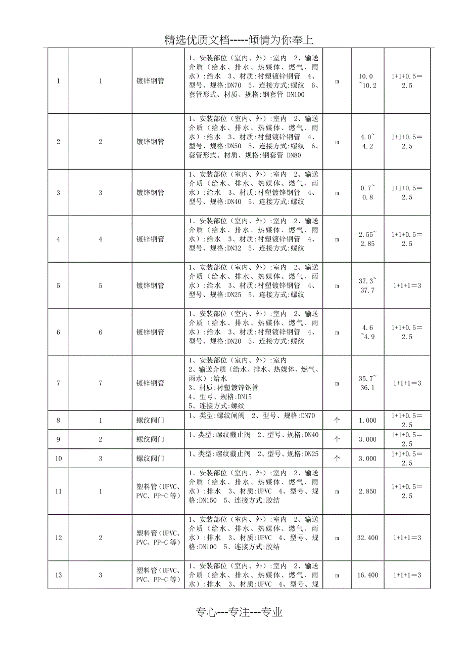 2011年造价员安装考试评分标准(正式稿)_第3页