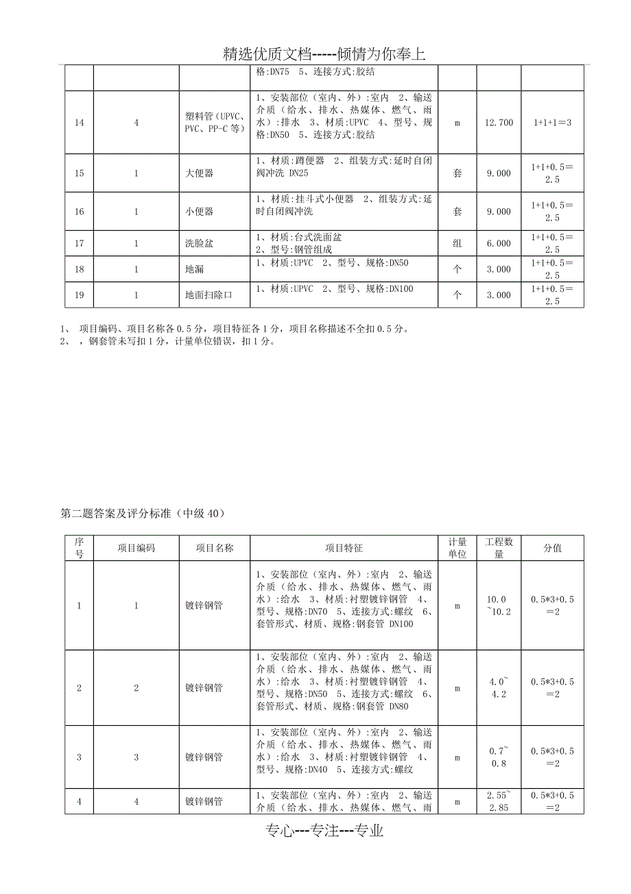 2011年造价员安装考试评分标准(正式稿)_第4页