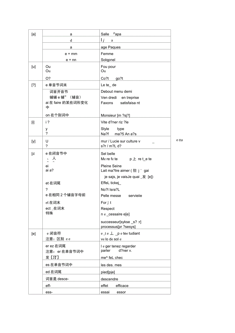 法语发音规则汇总版_第1页