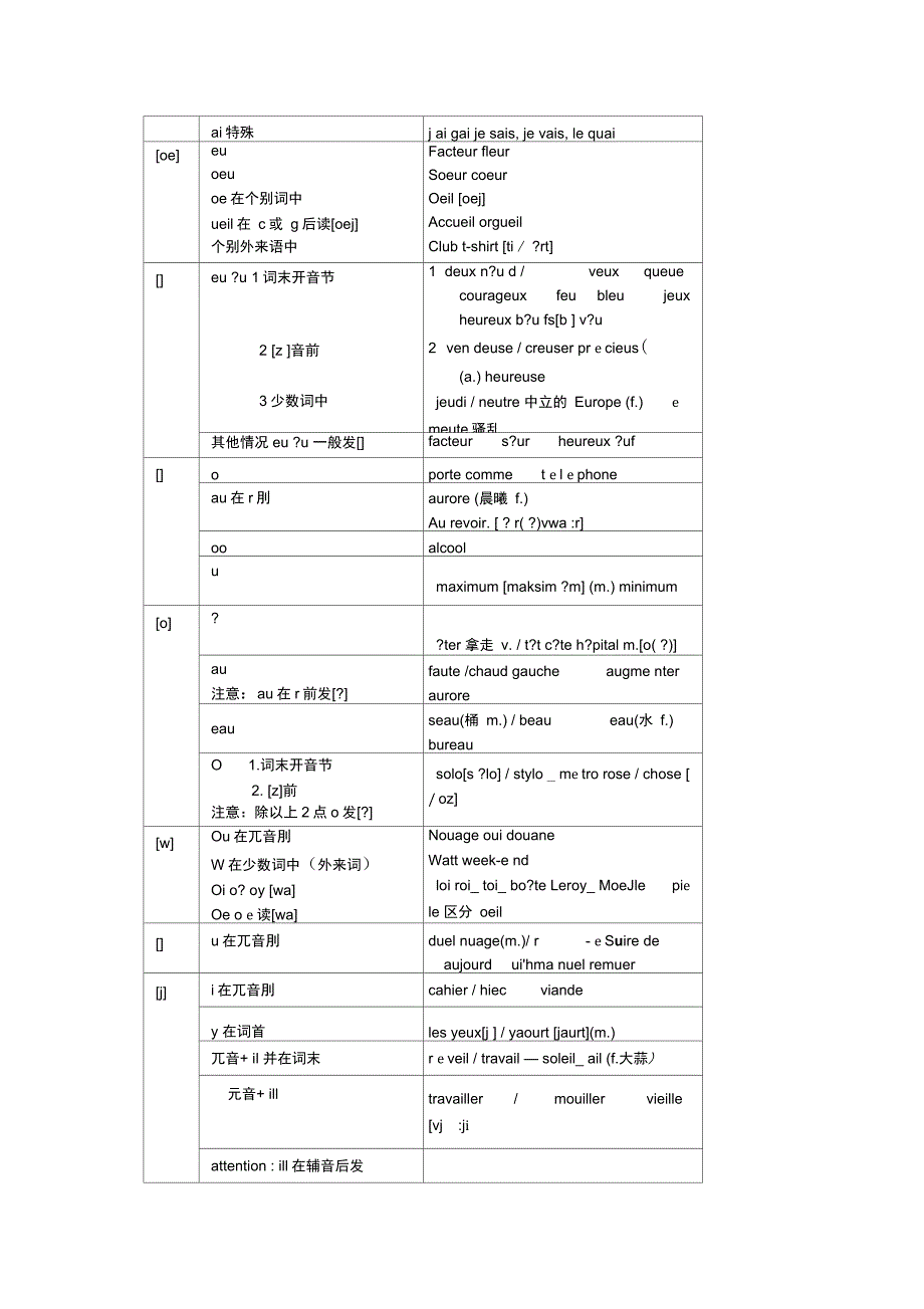 法语发音规则汇总版_第2页