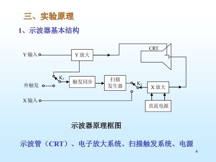 示波器实验40137_第4页