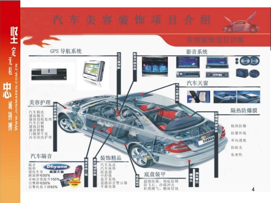 汽车装饰项目及产品课件_第4页