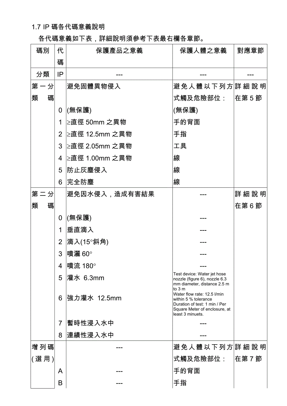 IP Standard (机柜保护程度等级).doc_第3页