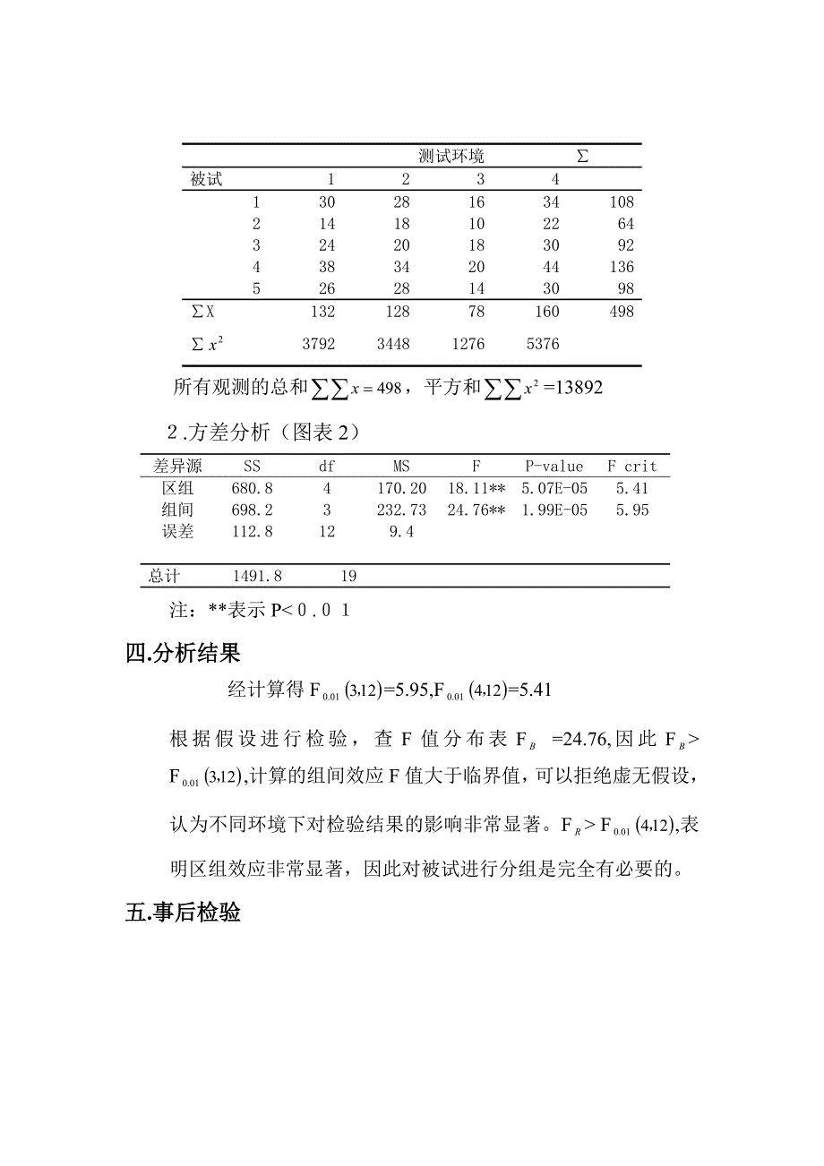 方差分析事后检验2.doc_第2页