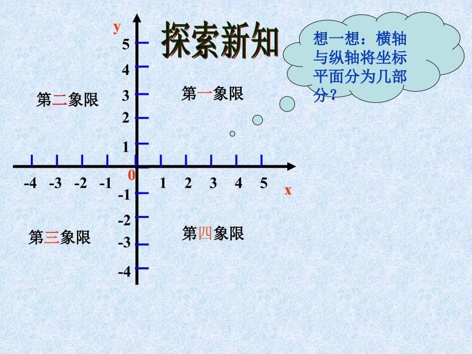 七年级数学下册平面直角坐标系优质课课件人教版_第5页