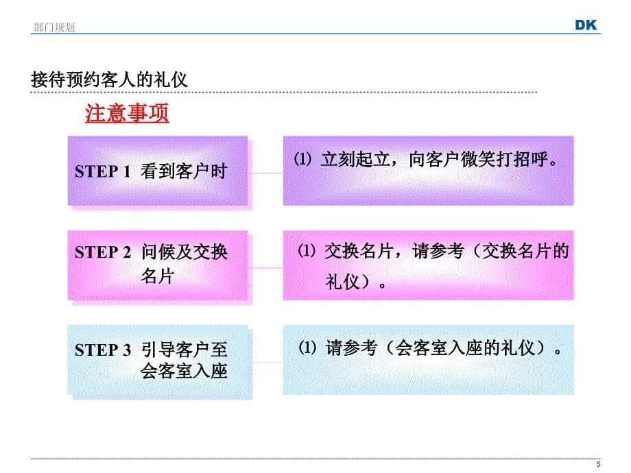 前台礼仪培训PPT_第5页