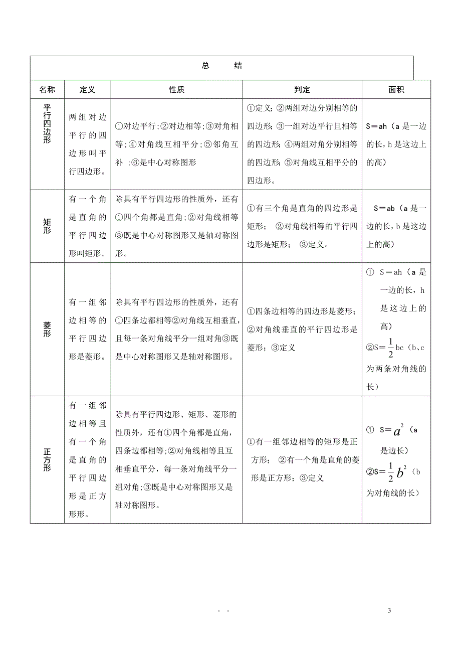 八年级数学下册四边形全章回顾与思考教案人教版_第3页