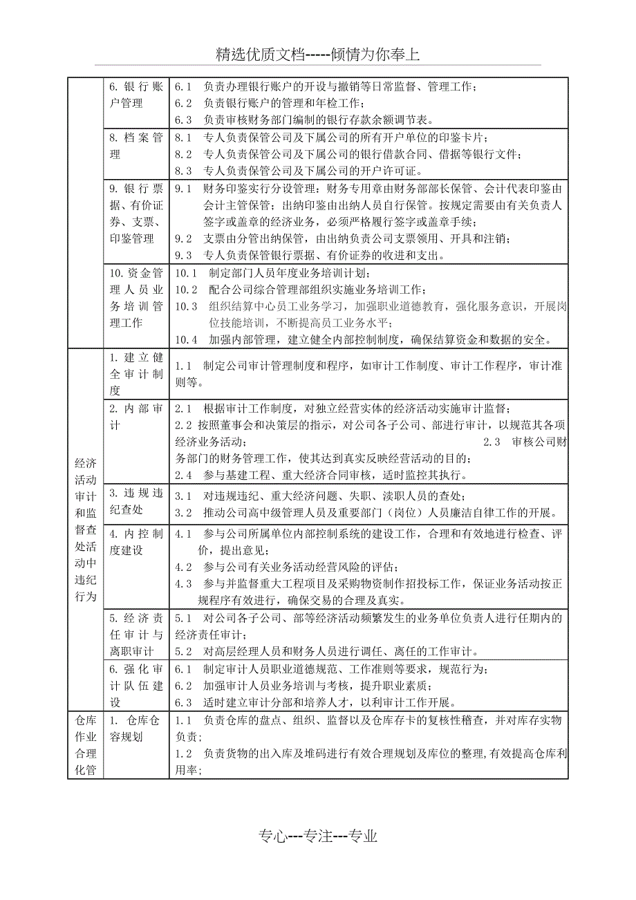 财务部的职责和权限_第3页