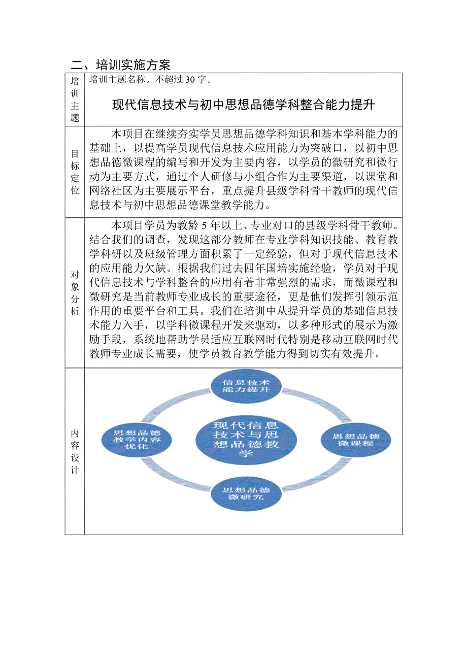 初中思想品德国培2014年短期申报书_第3页