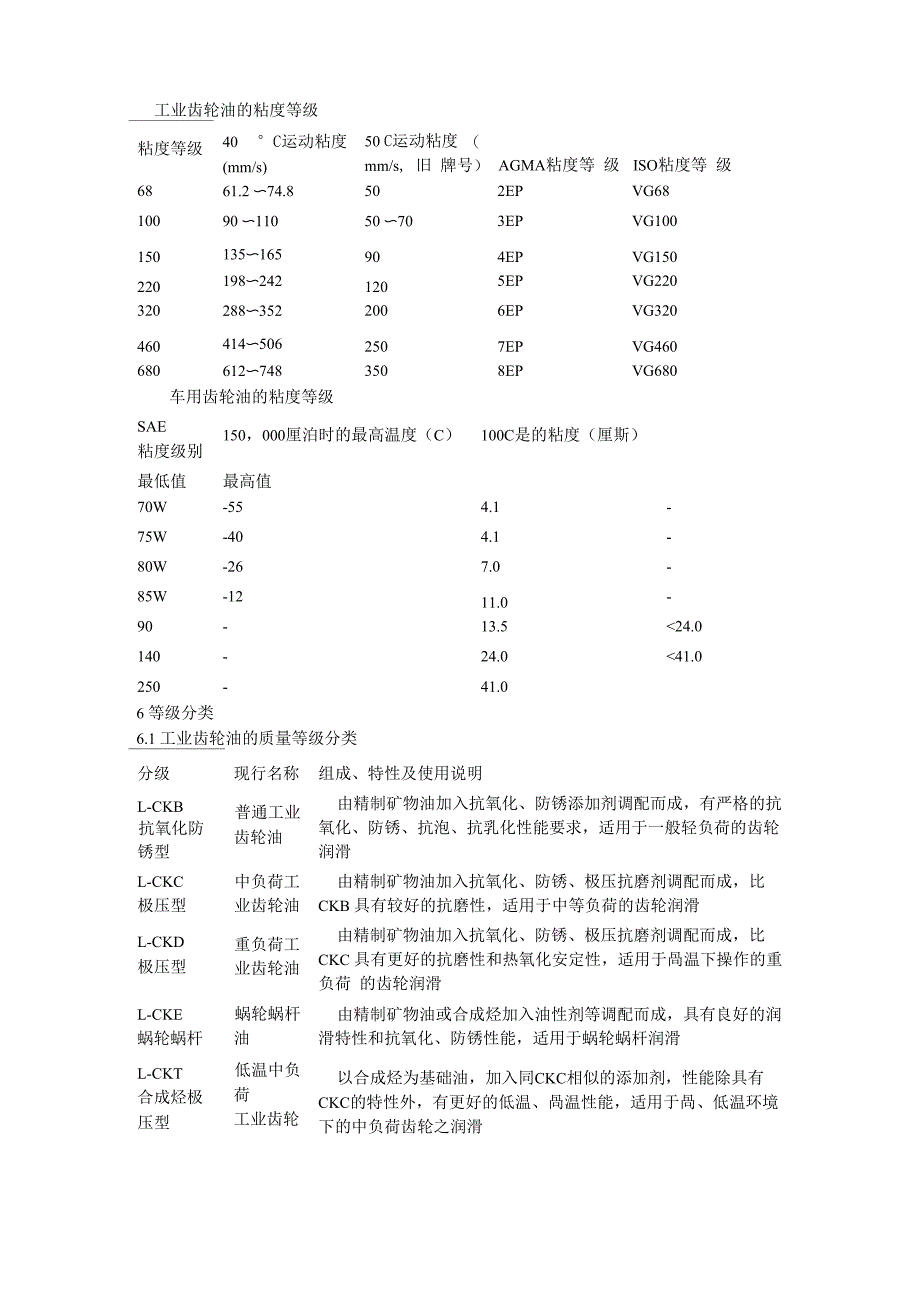 齿轮油的粘度等级_第1页