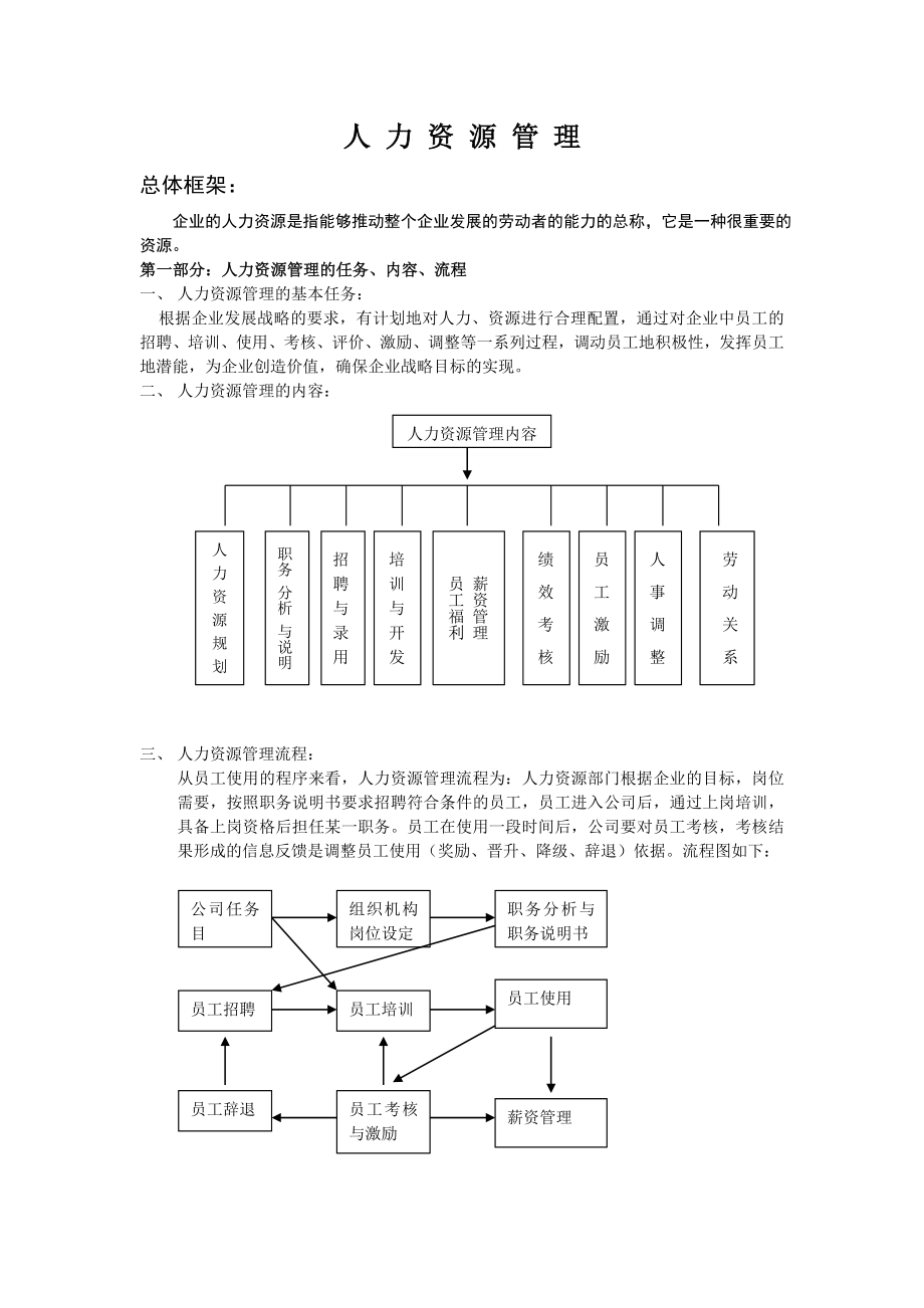 小型公司人力资源管理方案_第1页