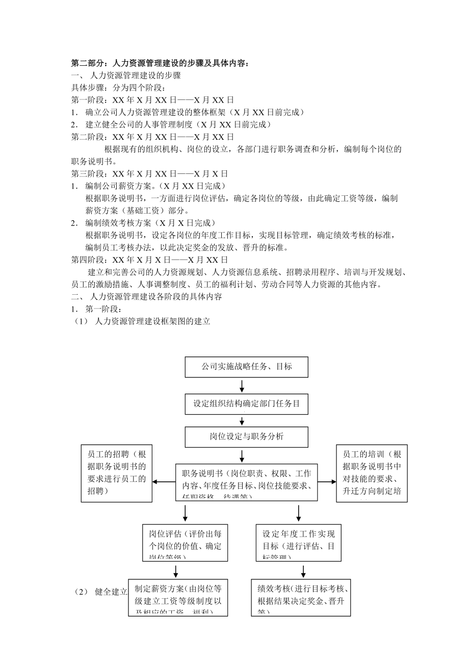 小型公司人力资源管理方案_第2页