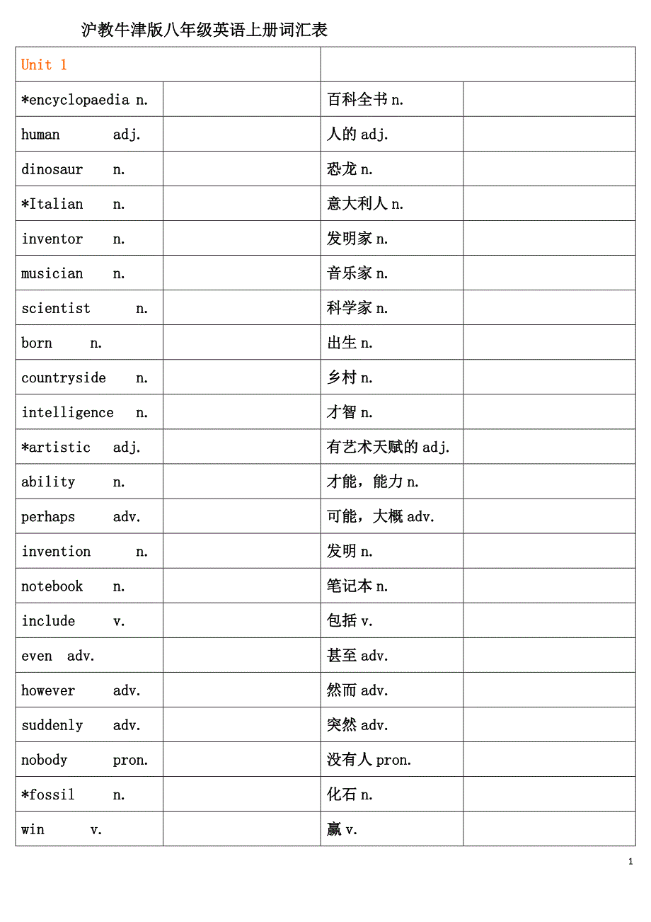 沪教牛津版八年级英语上册词汇表自考表格.doc_第1页