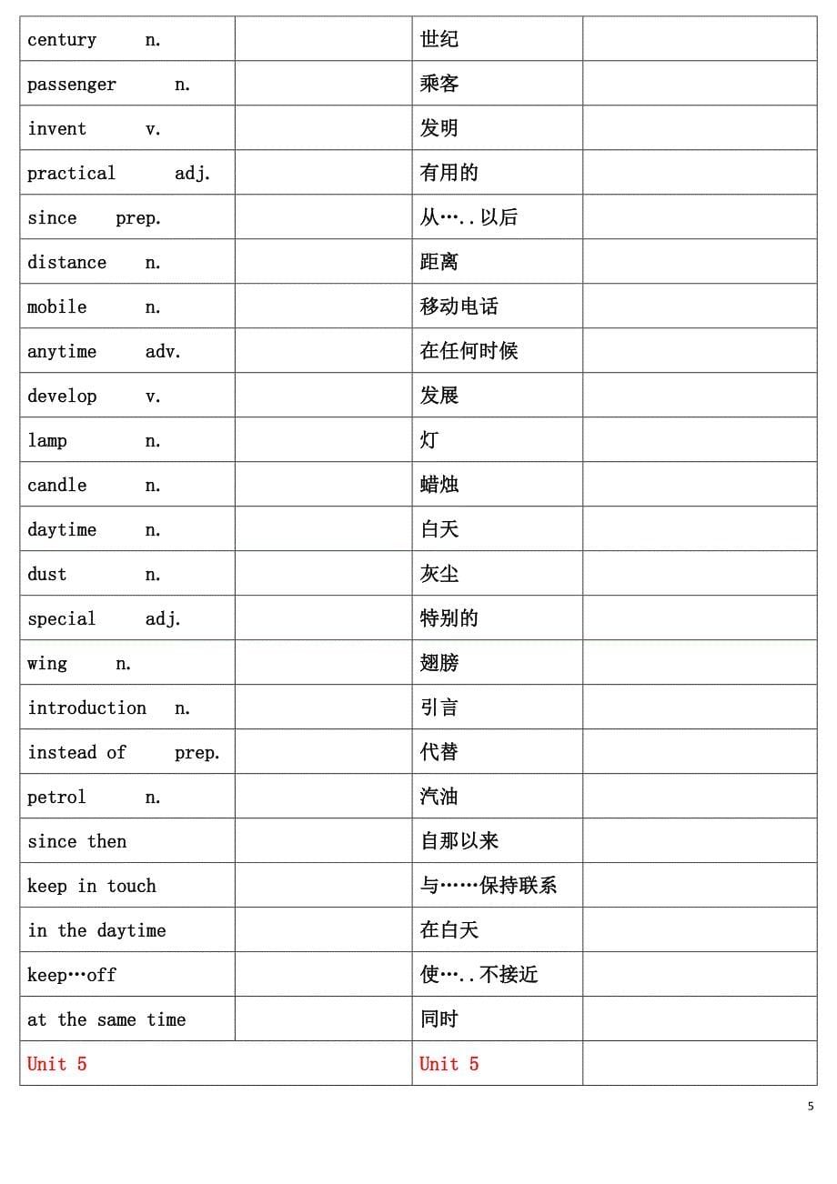 沪教牛津版八年级英语上册词汇表自考表格.doc_第5页