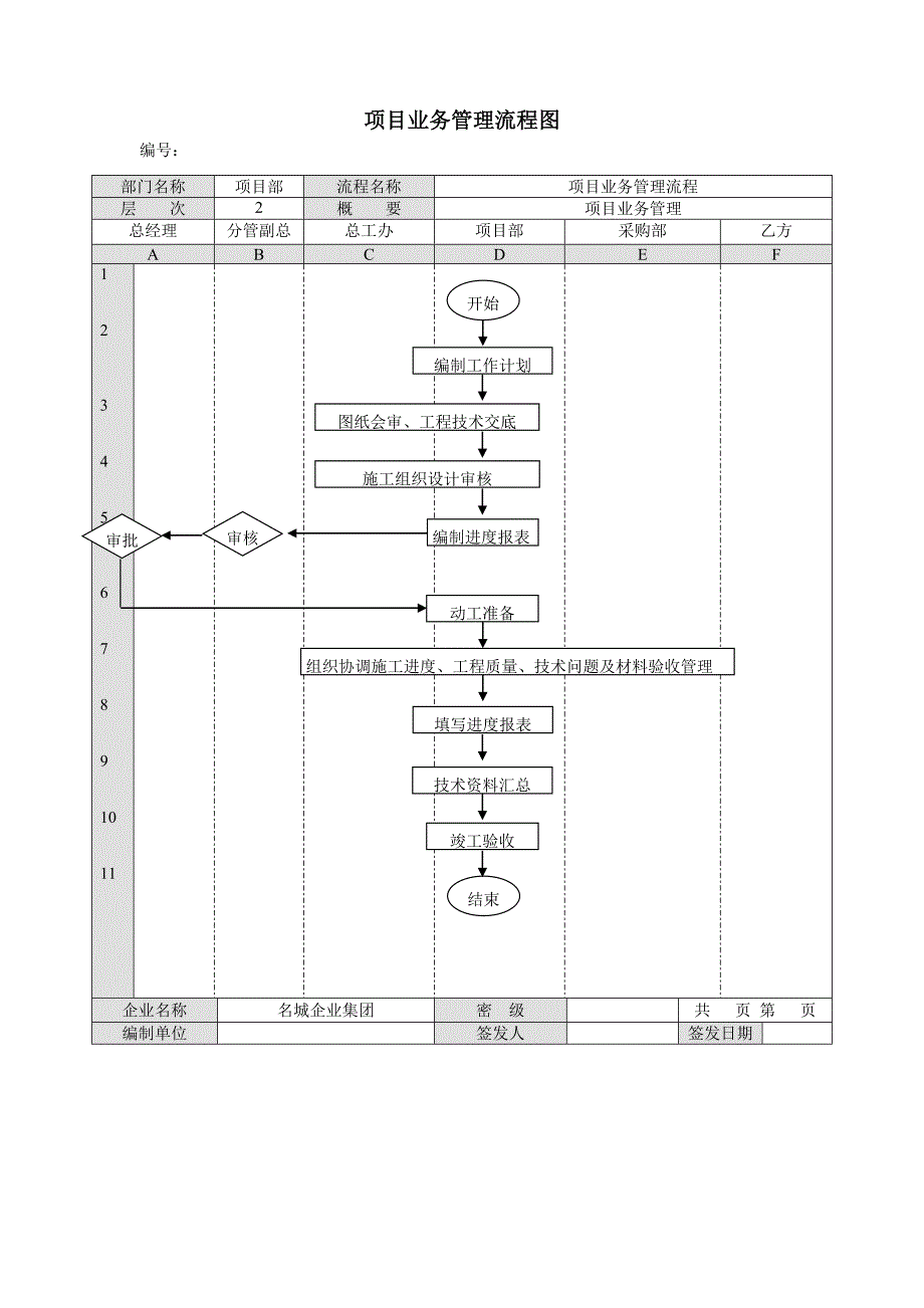 工程管理流程图_第3页