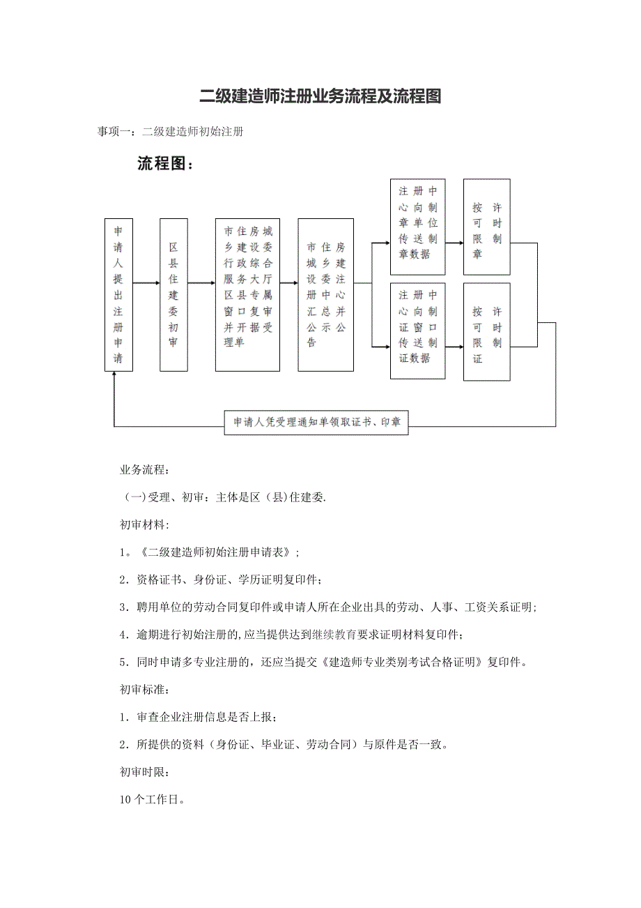 二级建造师注册业务流程及流程图_第1页