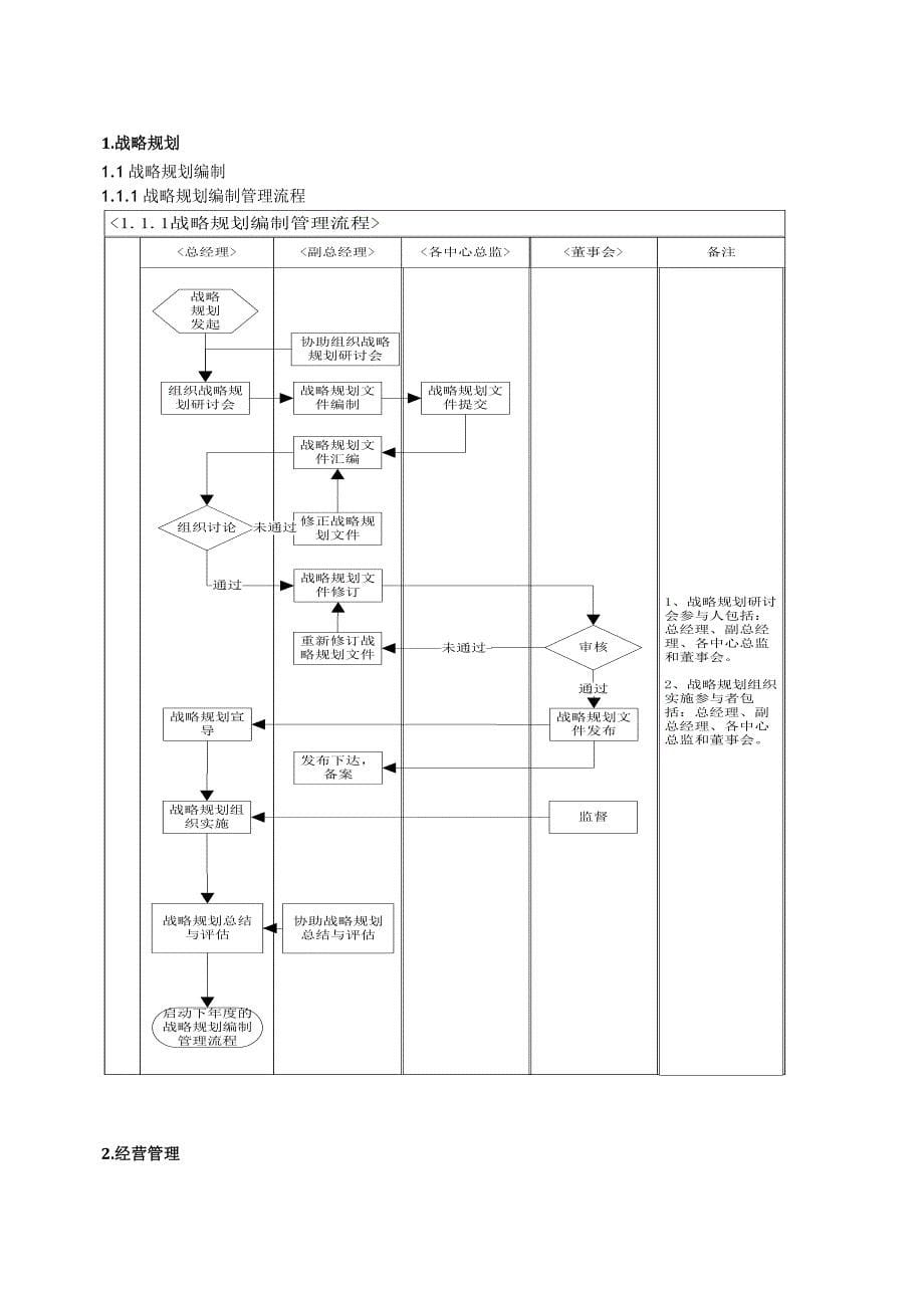 核心运营管理流程手册_第5页