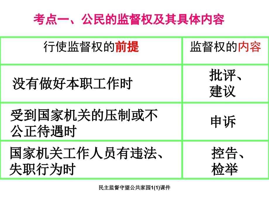 民主监督守望公共家园11课件_第5页