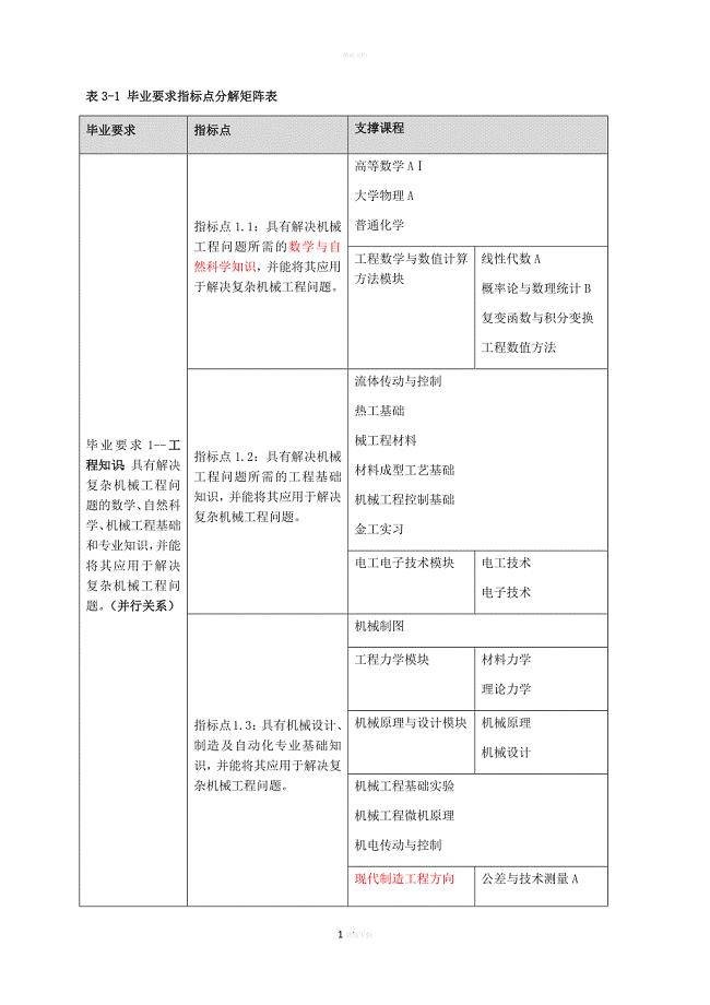 毕业要求与课程对应矩阵.doc