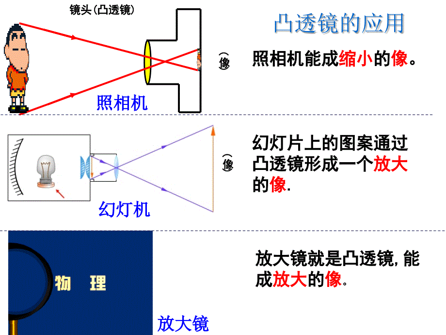 探究凸透镜成像的规律PPT课件8苏教版_第2页