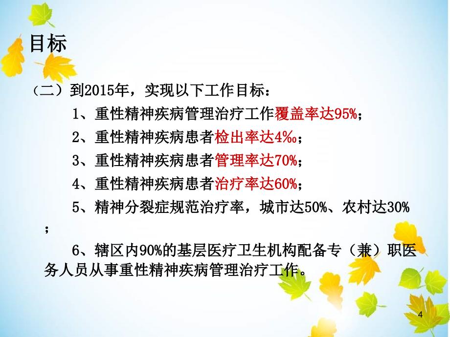 重性精神疾病管理治疗ppt课件_第4页