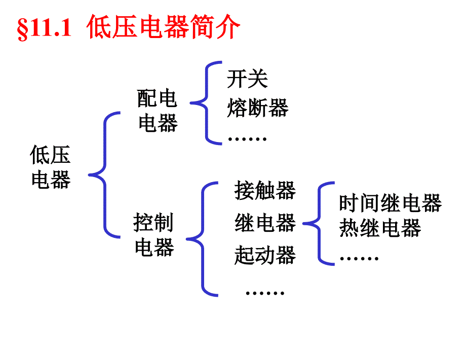 14.继电器接触器控制讲座 (2)_第3页