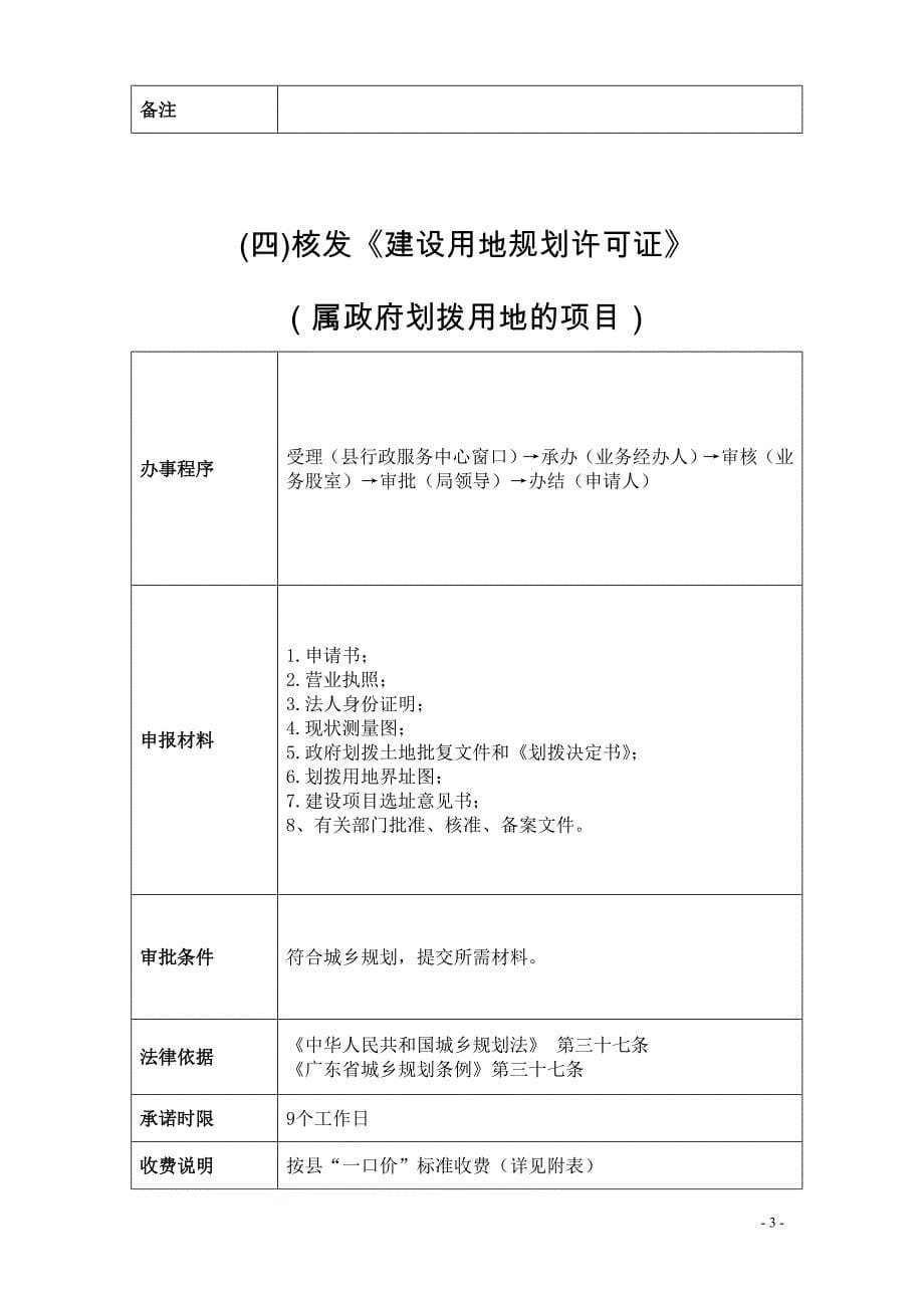惠东县住建局办理业务事项目录_第5页