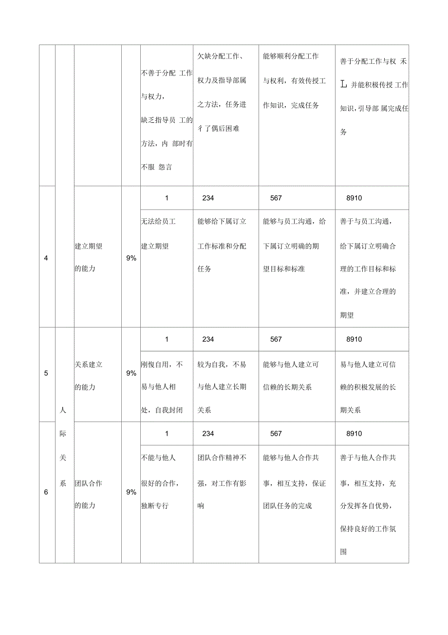 管理人员能力考核标准_第2页