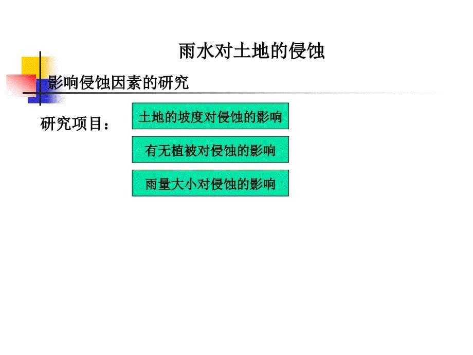 《雨水对土地的侵蚀》课件_第5页