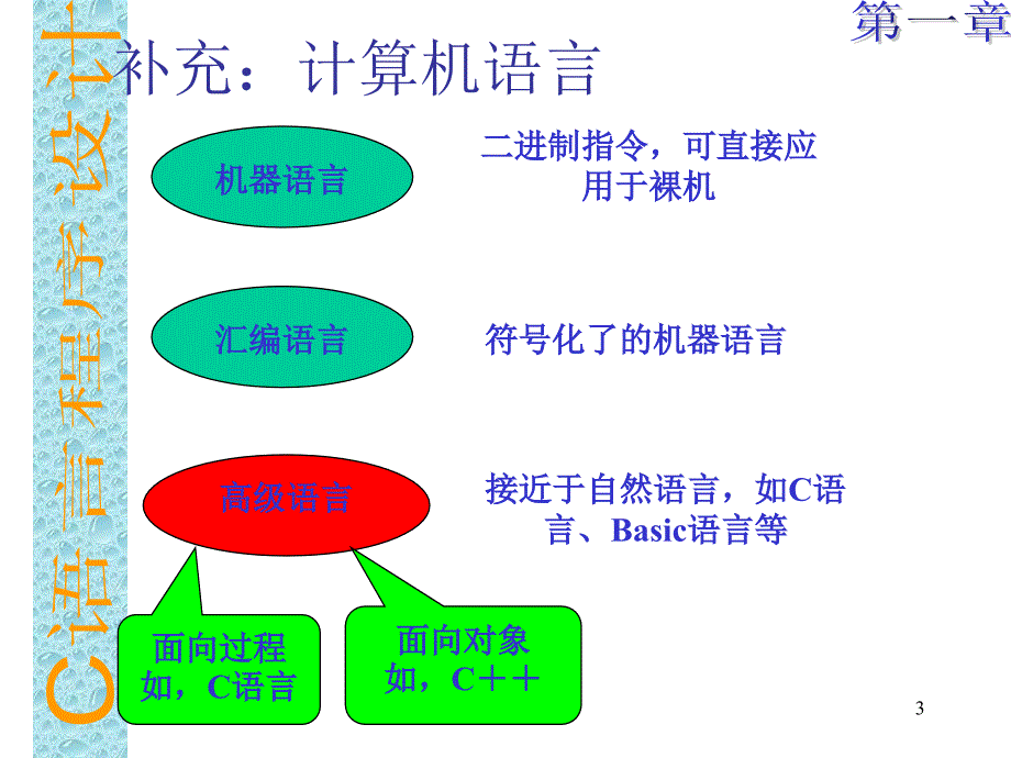 Cha_1_C语言概述_第3页