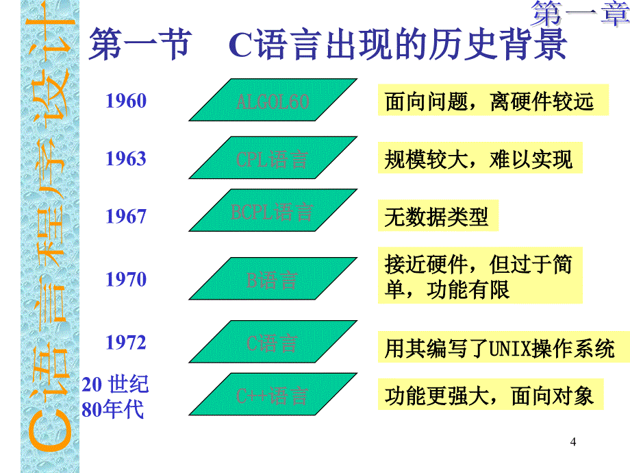 Cha_1_C语言概述_第4页