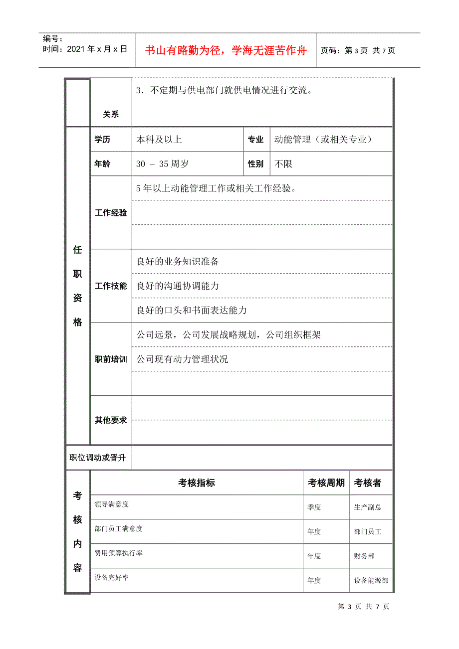 35千伏班组长岗位说明书_第3页