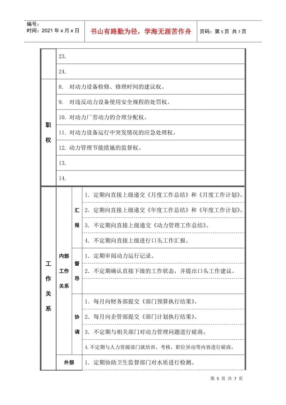 35千伏班组长岗位说明书_第5页