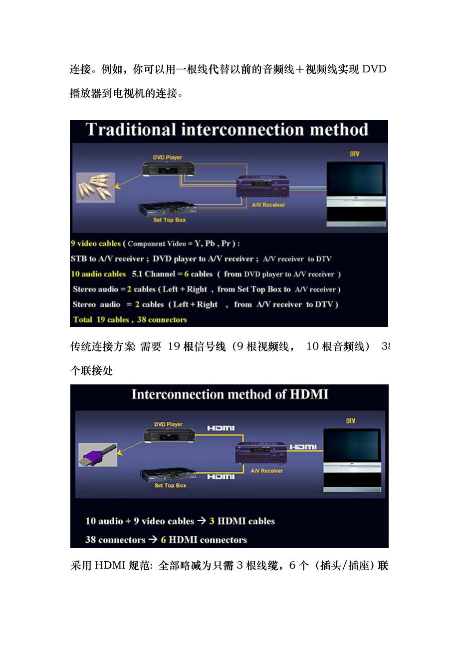 新一代高清晰度多媒体接口之HDMI_第2页