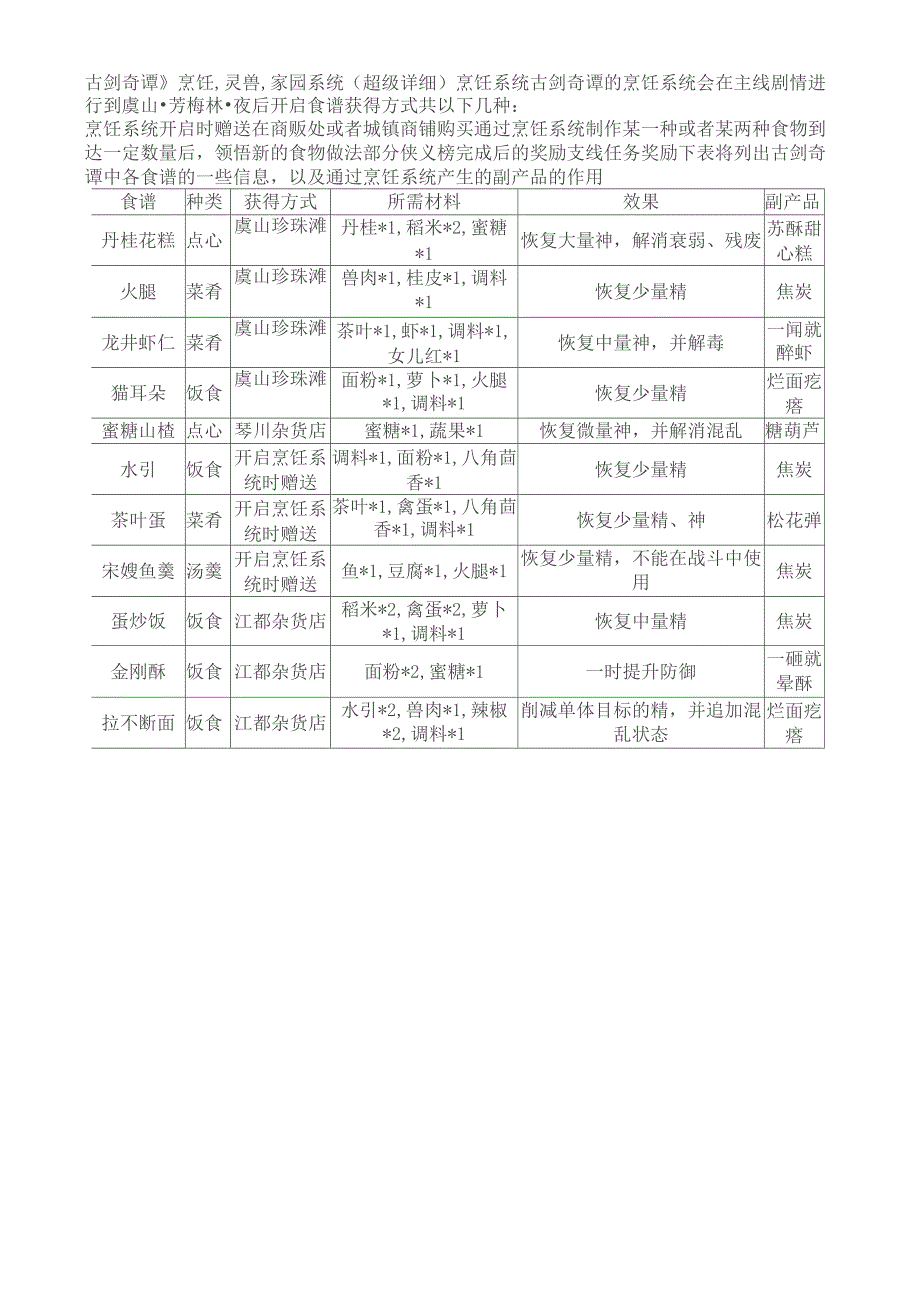 《古剑奇谭》烹饪灵兽家园系统_第1页