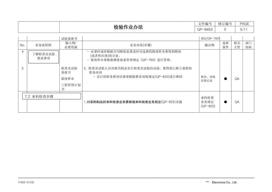 检验作业办法.doc_第5页