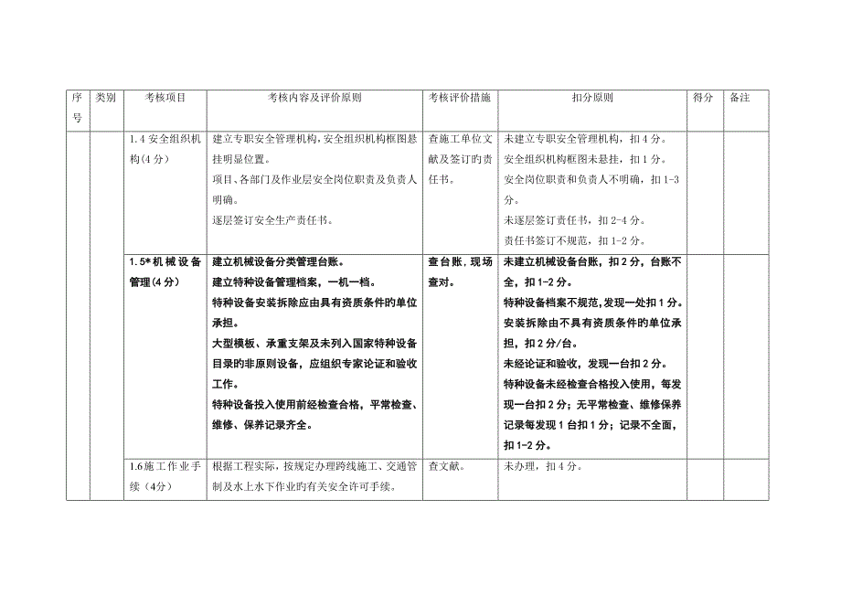 施工单位考核表DOC_第2页