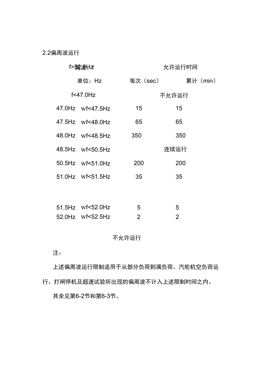 正常运行规程_第4页