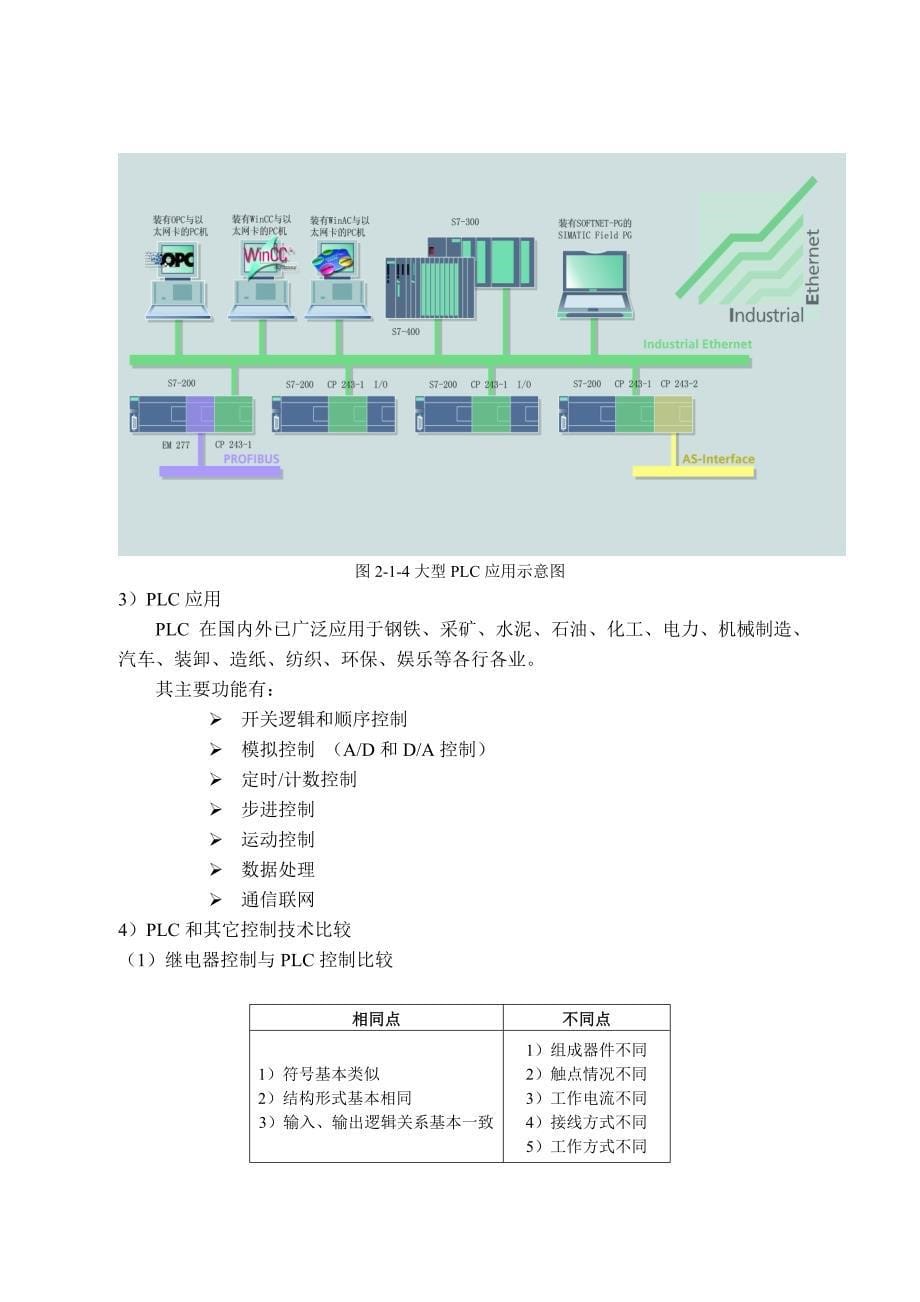 电气控制与PLC应用技术教案认识可编程控制器_第5页
