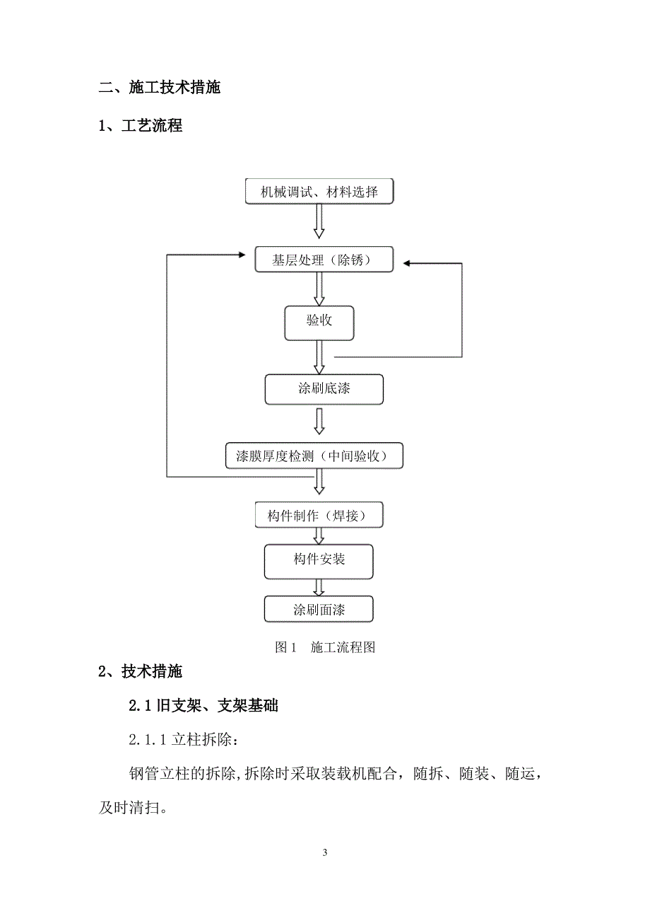 管道支架制作安装施工方案汇总_第3页